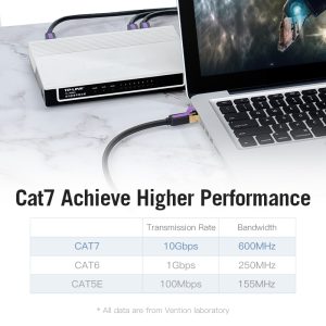 Vention Кабел LAN SSTP Cat.7 Patch Cable - 0.5M Black 10Gbps - ICDBD