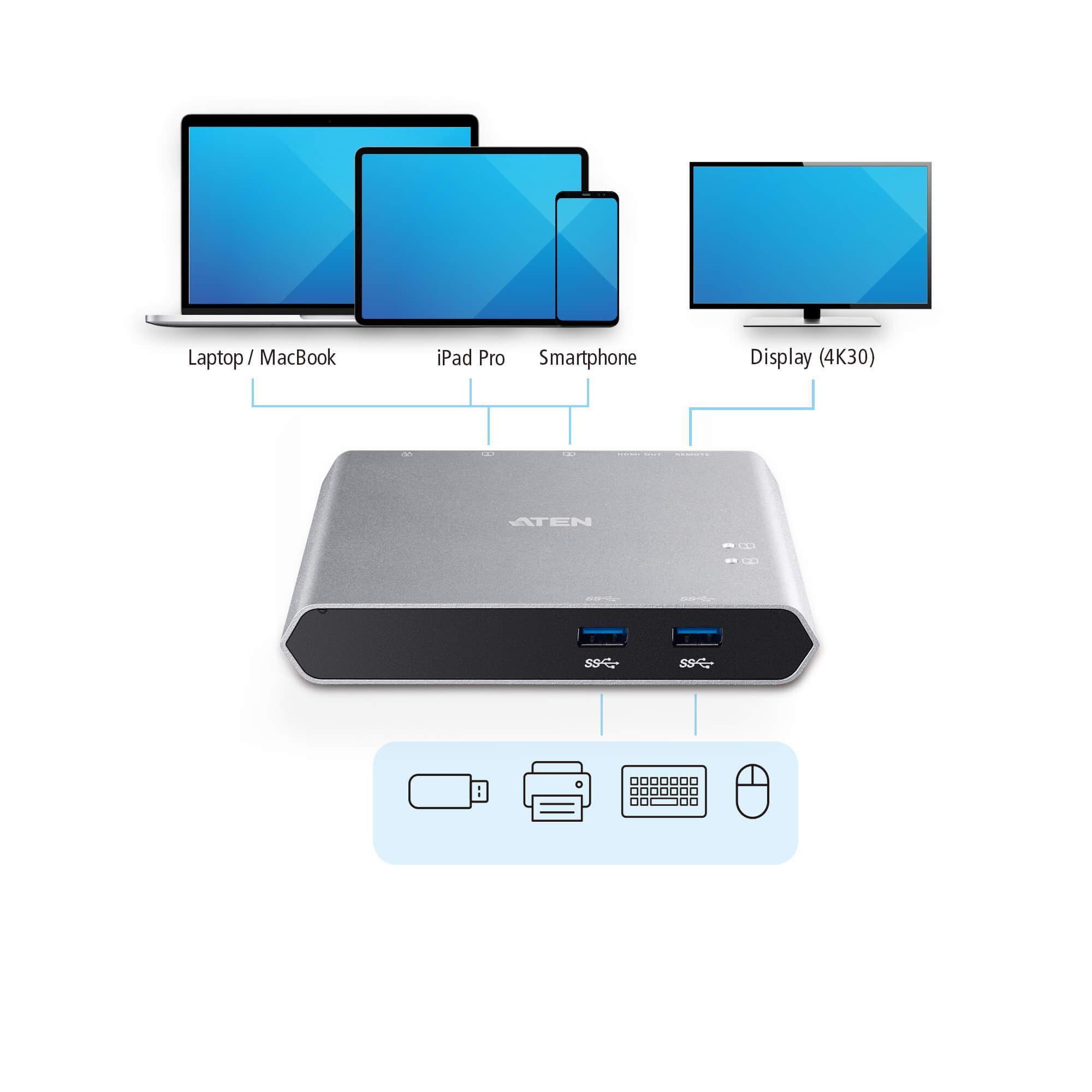 KVM превключвател, ATEN US3310, 2-портов, 4K, HDMI, USB-C - Image 5