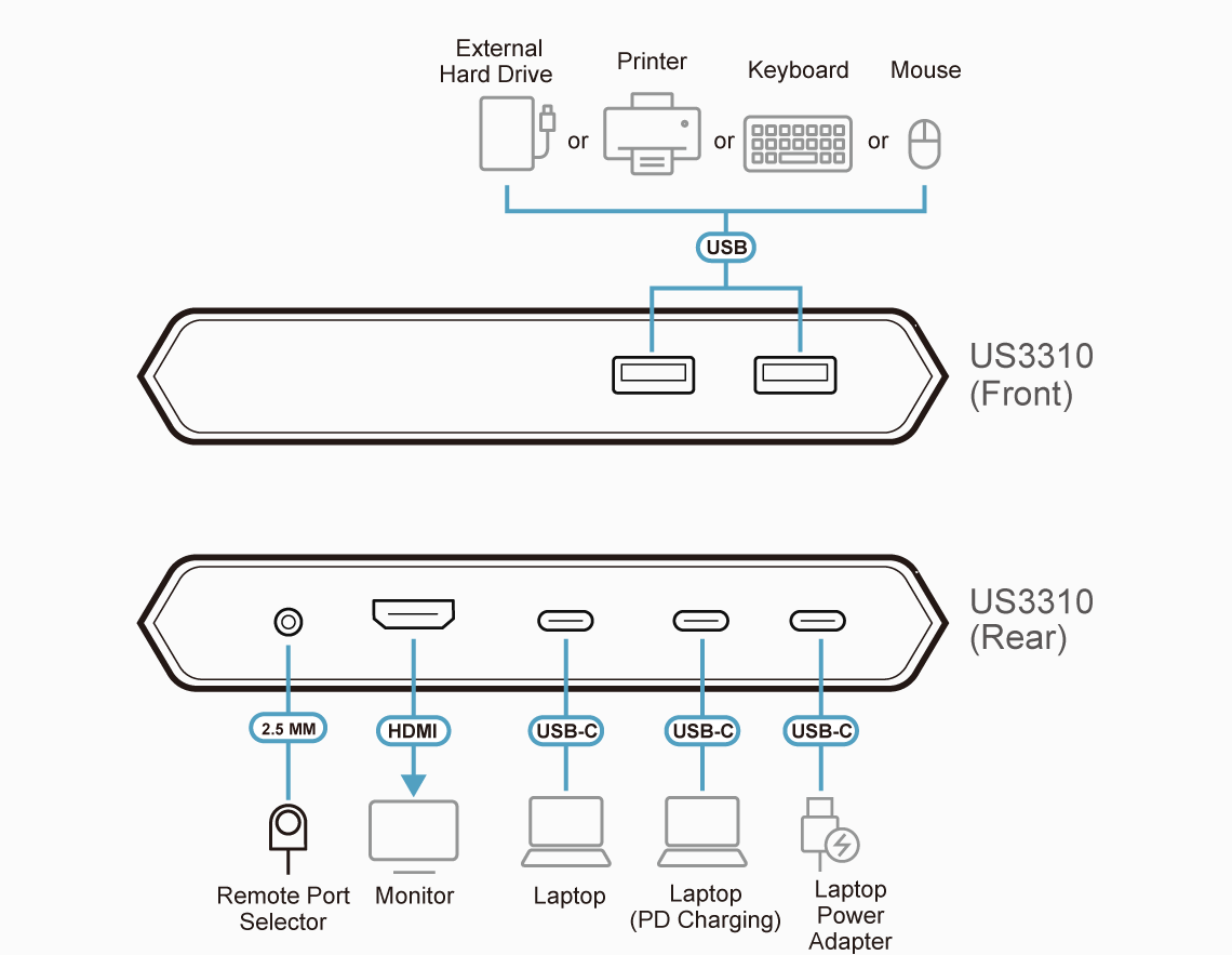KVM превключвател, ATEN US3310, 2-портов, 4K, HDMI, USB-C - Image 9